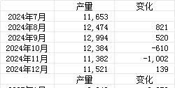 北汽蓝谷这次估计是天要亮了，享界S9增程版的产能是实实在在地看着增加，后续极狐的