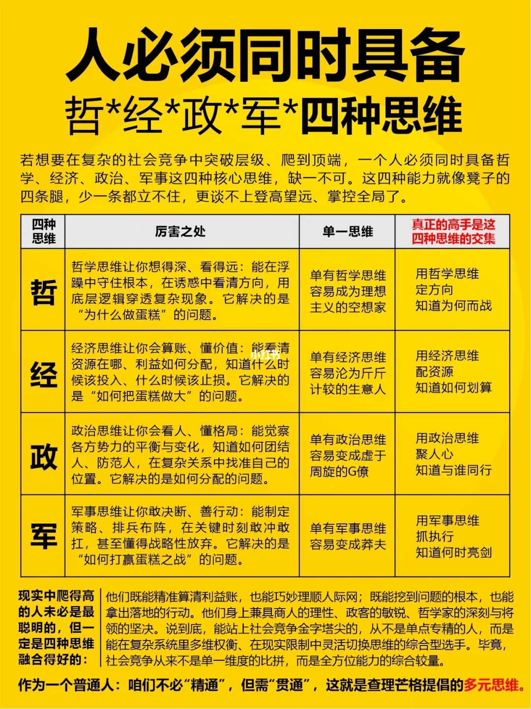 人必须同时具备“哲*经*政*军”四种思维