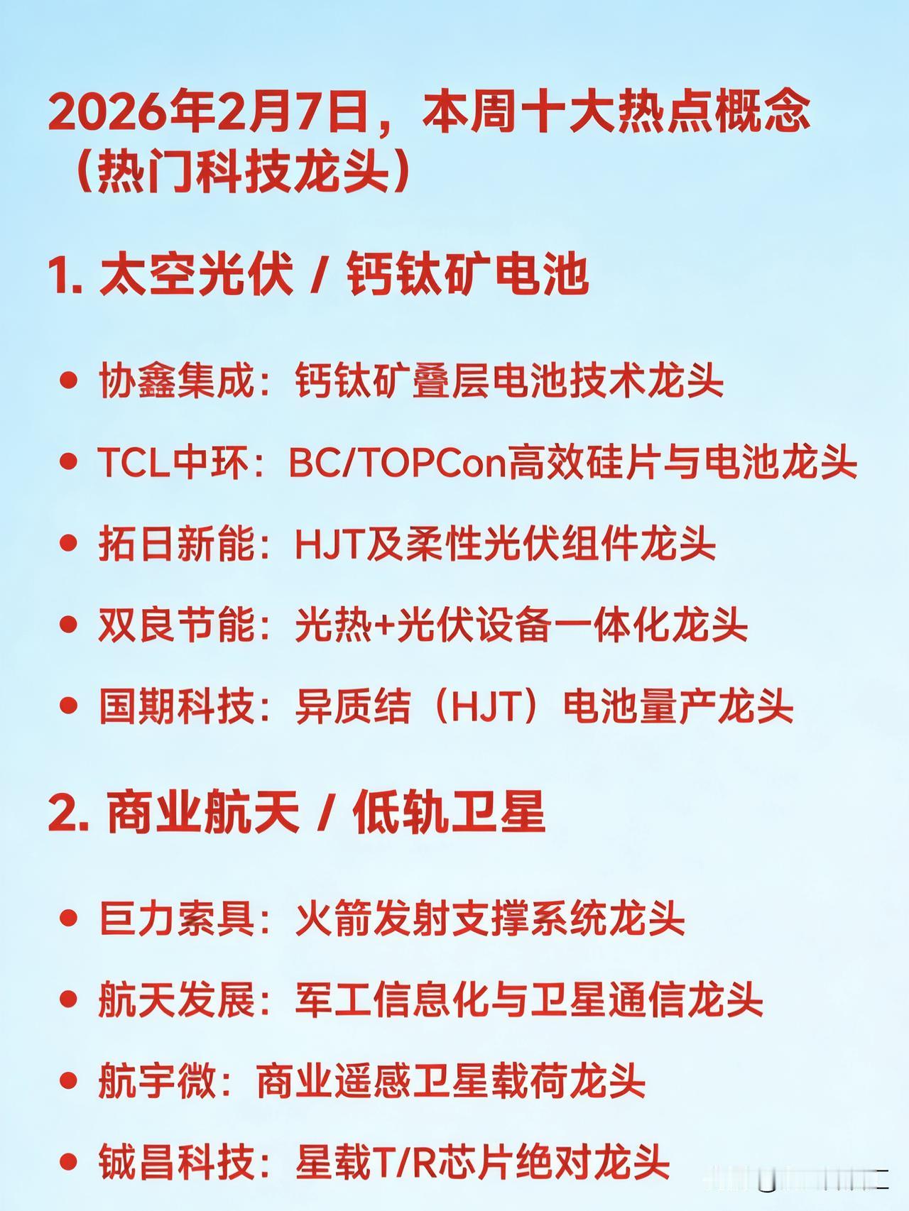 2026年2月7日，本周十大热点概念（热门科技龙头）1.太空光伏/钙钛