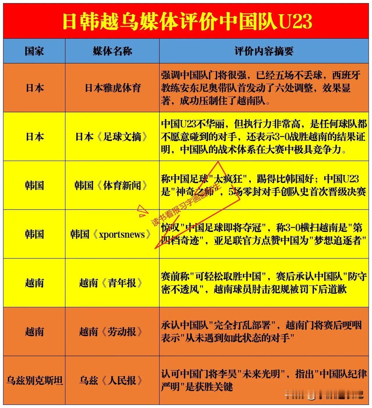 东方大国足球3比0战胜越南，赛后各国媒体反应截然不同，真香定律太强大！韩国：东方