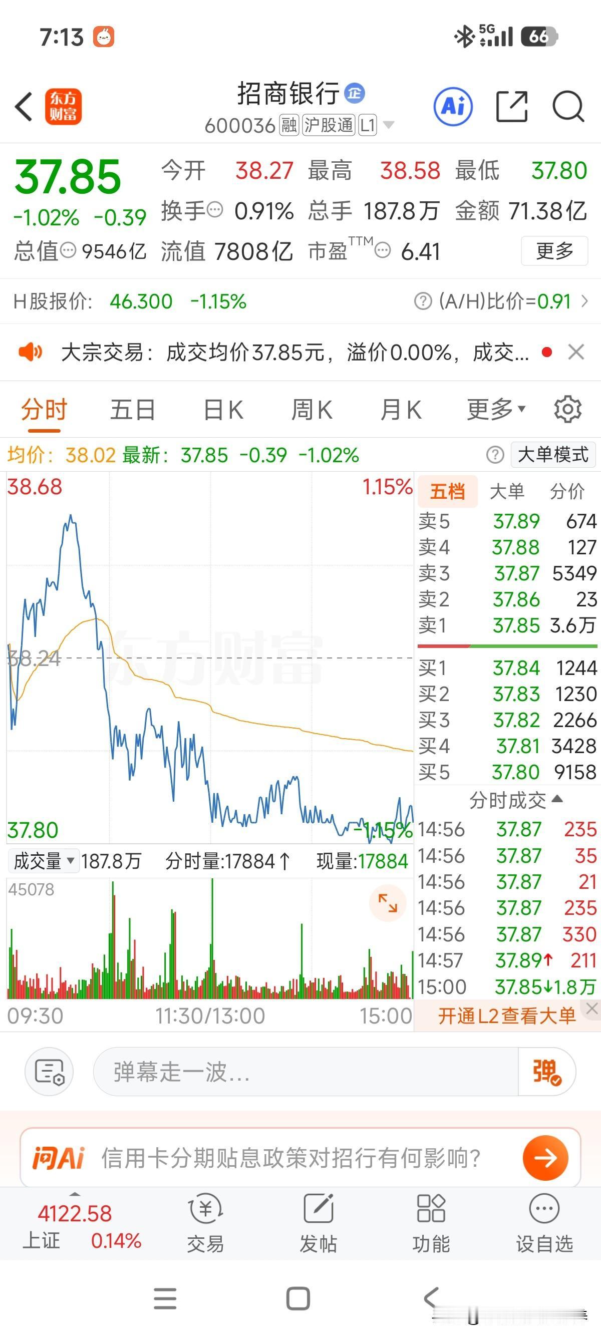 这走势都懂，几乎是一个模板砸出来的，话说临时兴业银行股东大会也开了，中期分红方案