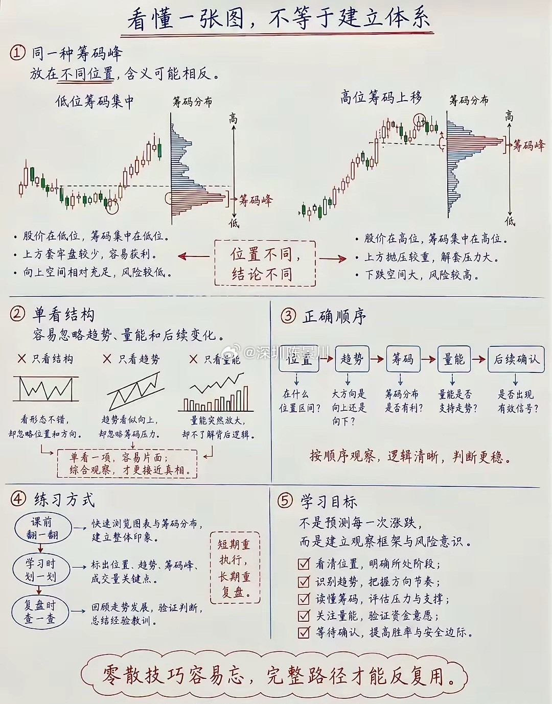 你仔细想一想，你大额亏损的那天。是不是在刚刚小亏的时候，有一种强烈的尽快扳平的冲