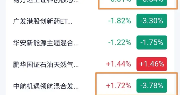 跌到这个位置还割肉? 兄弟你清醒一点!