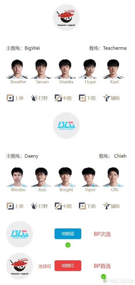 今天LPL焦点战是AL对战BLG！上单换人的两队迎来正面对决！Wenbo对阵Br