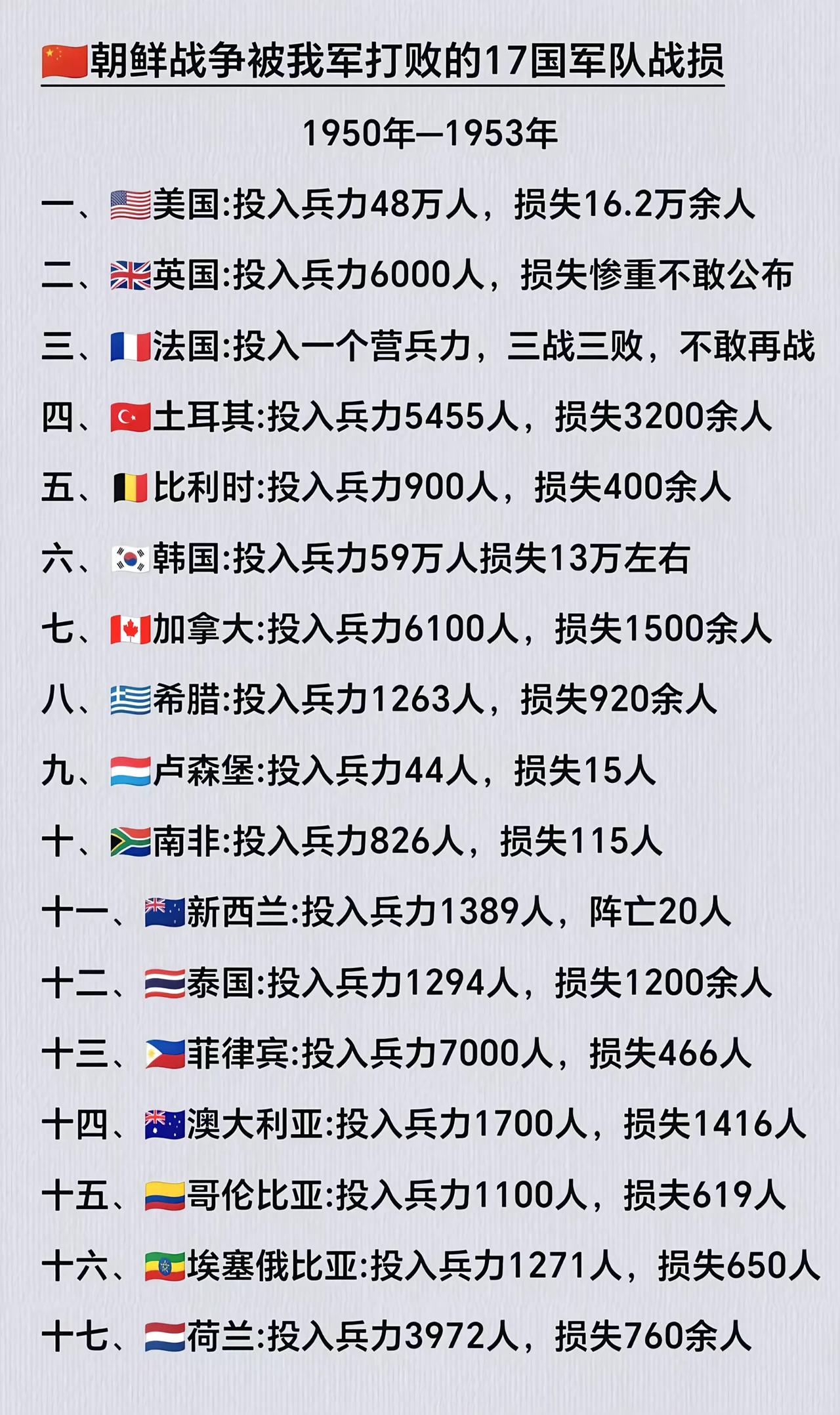 解放军单挑17国当年一穷二白战斗力都能爆表，现在装备精良，可以打几个？[奸