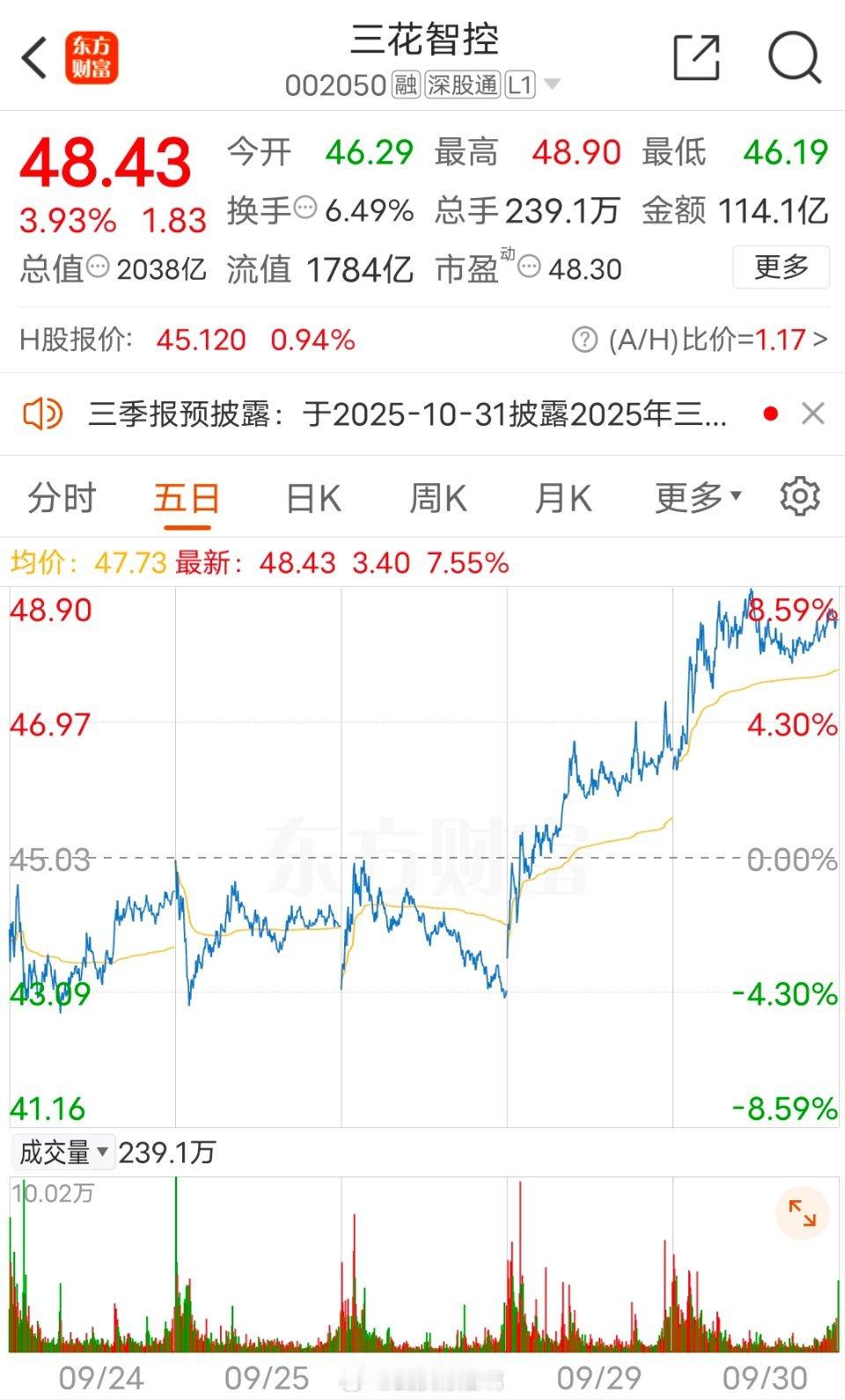 浅淡《三花智控》的内在价值：通过一年的试盘，研盘，观盘，我对三花智控有了69分的