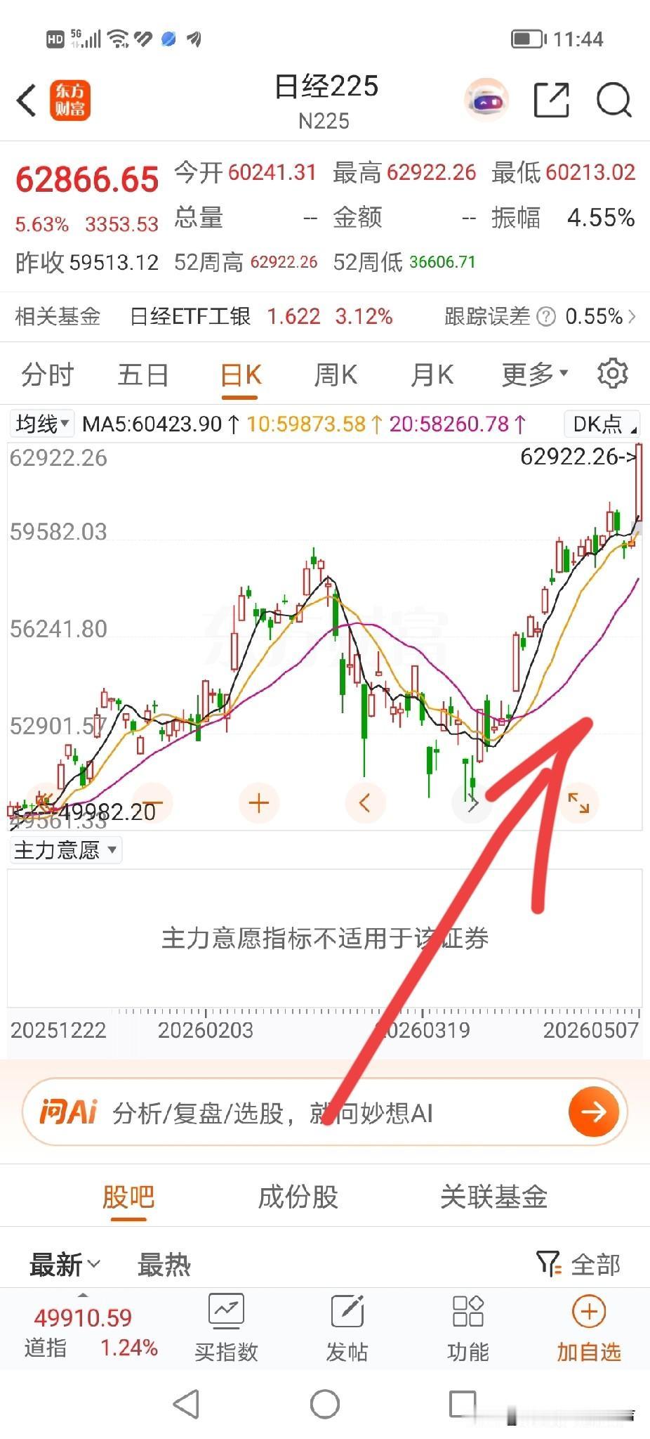 太牛逼了！股市不能这样疯涨了，要稳定慢牛才行！看到别人的股市如此气势如虹，疯