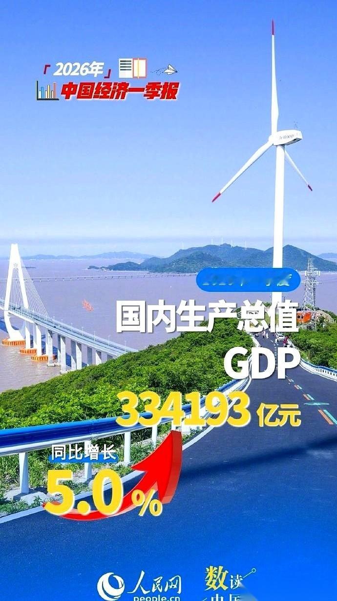 国家统计局刚亮出了今年头三个月的账本，GDP总数定格在33万多亿。最让大家伙盯