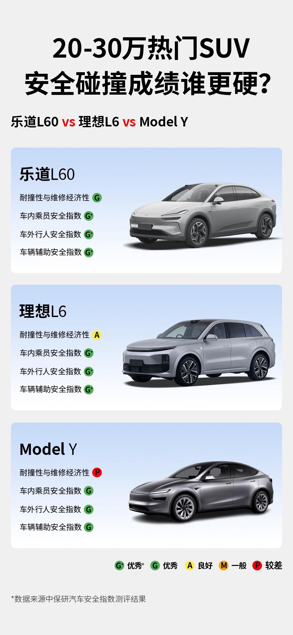 家用纯电新选择！乐道L60太能打乐道L60真的给家用车市场带来了惊喜！比起M