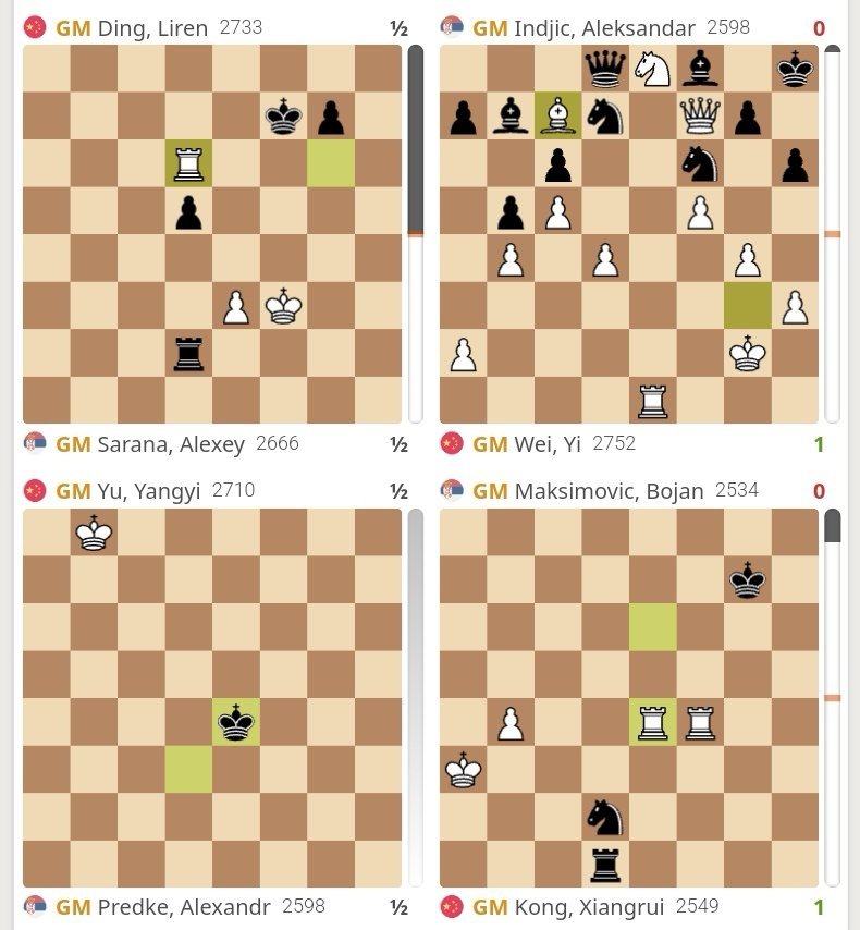 国际象棋【奥林匹克团体赛】男子组第四轮，乌兹别克斯坦、印度、美国、中国、德国男