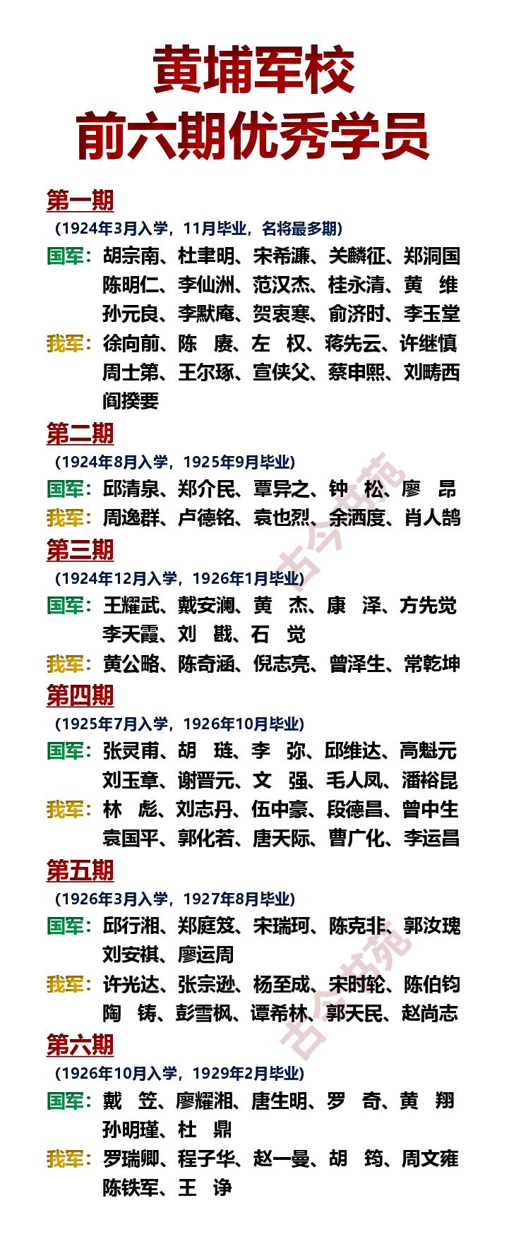 黄埔军校，前六期优秀学员很多人不知道，黄埔军校最初的校长人选根本不是蒋介石。