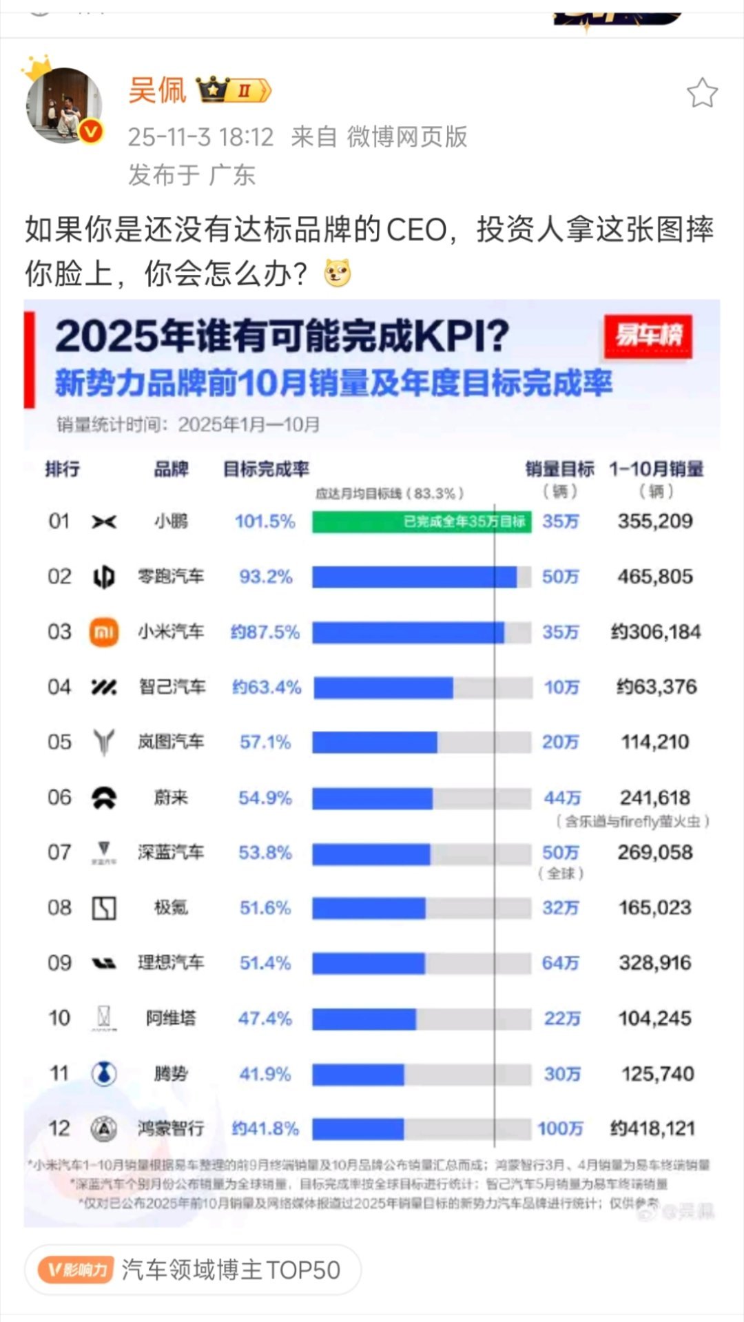 均价高比销量更有价值。[抠鼻][抠鼻][抠鼻]​​​