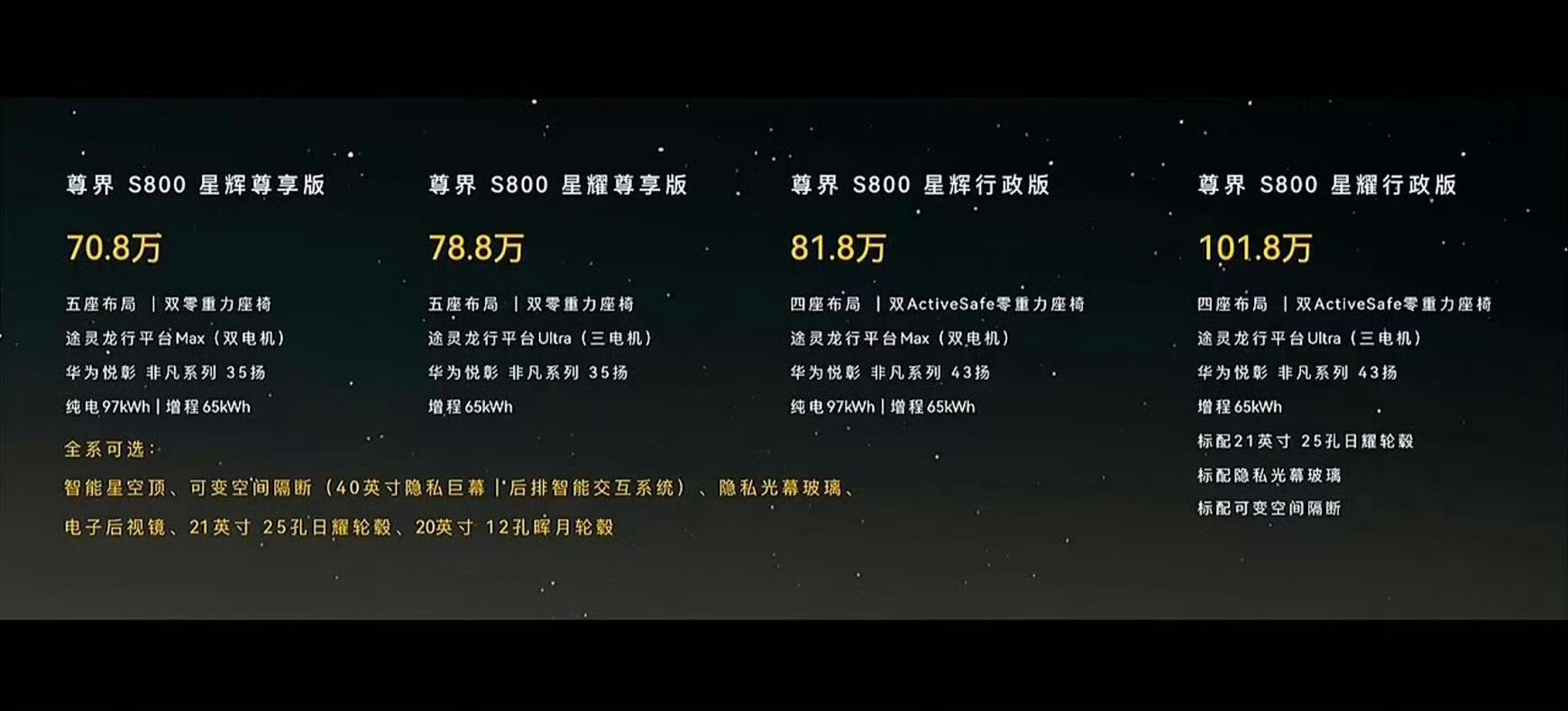 跑高速，简单关注了一会儿尊界s800发布会当尊界S800卖70万，好像也有了点