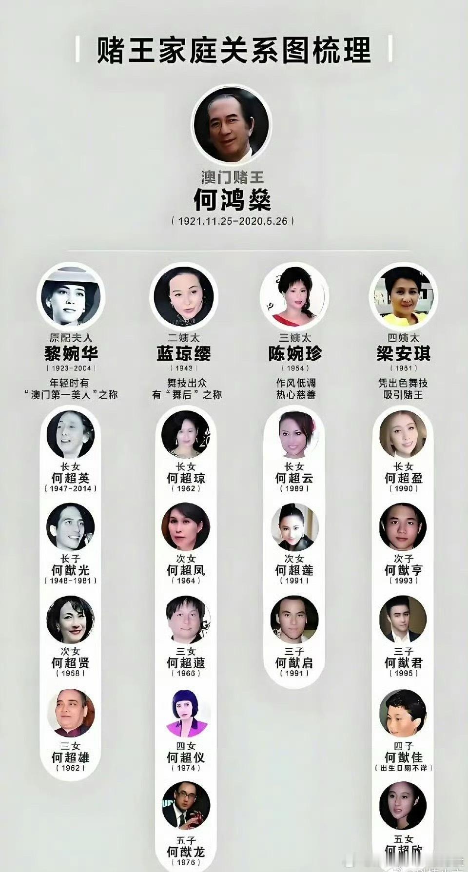 何超蕸去世作为赌王二房三女及信德集团执行董事一直是做慈善方面的