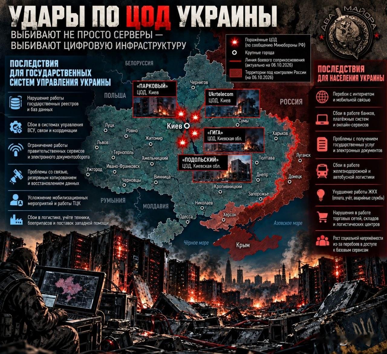 对乌数据中心打击产生系统性效应，乌克兰数字算力持续向海外转移俄军针对乌克兰数