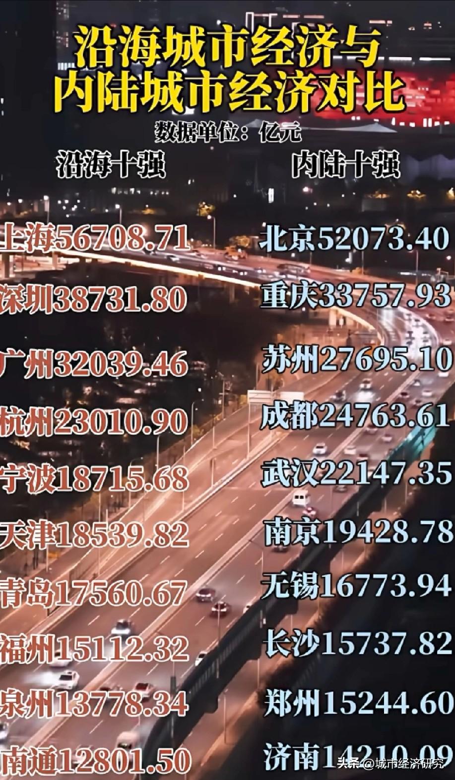 2025年沿海GDP前十城市与内陆GDP前十城市经济巅峰对决，图片里属于2025