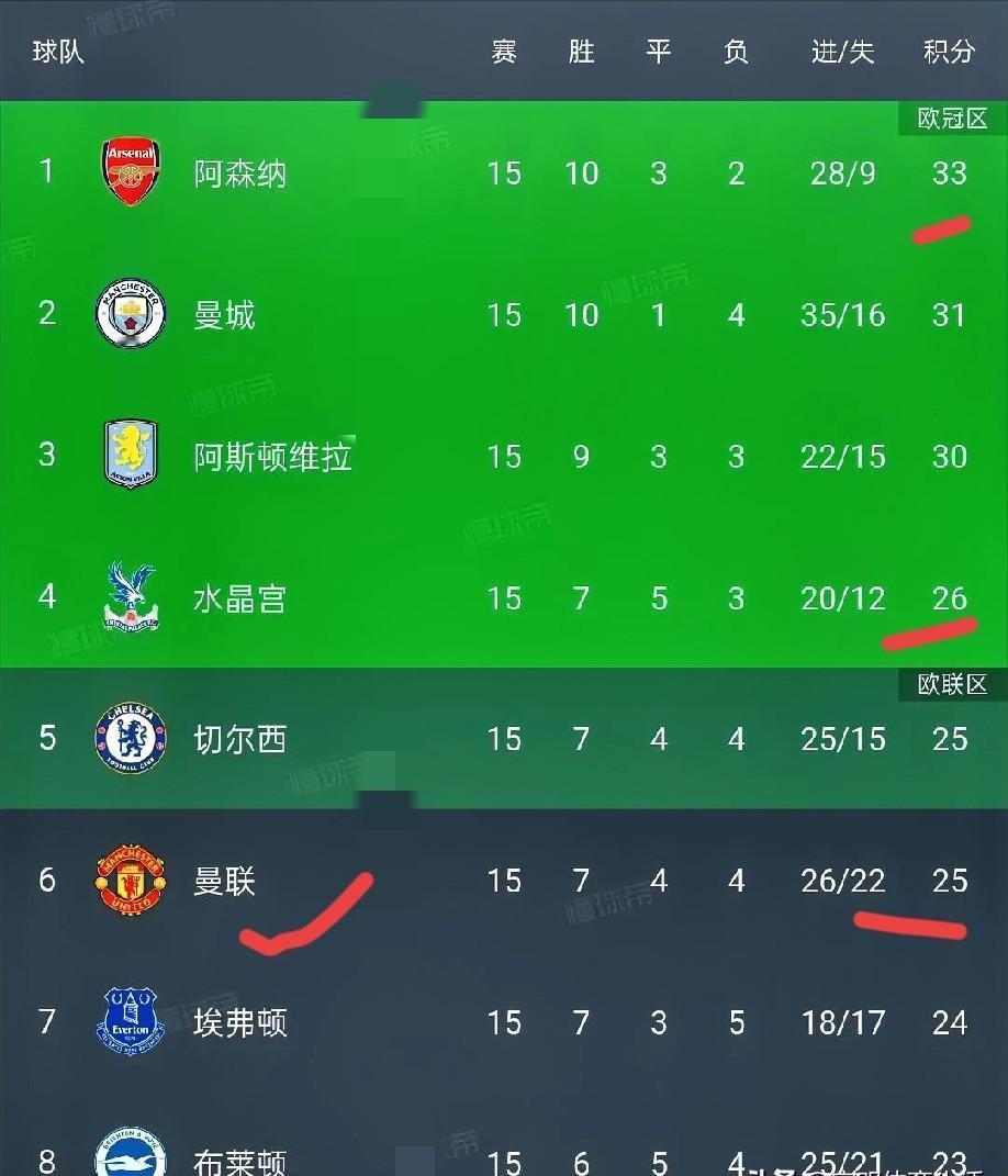 看那狼队球员，一个个低着头，像霜打的茄子。英超垫底，创历史最差开局，这哪是踢球