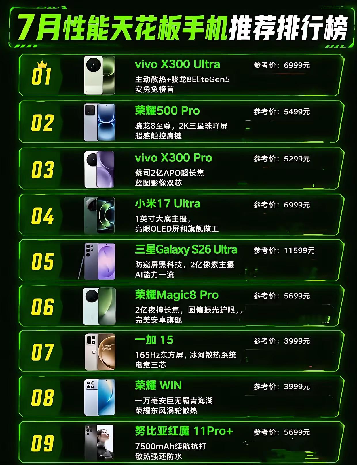还在被那些虚头巴脑的所谓性能榜左右吗？荣耀这波操作直接在三款旗舰机型上展现了什么