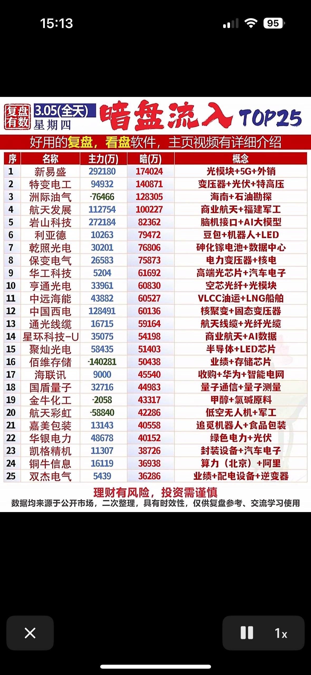 2026年3月投资可别瞎搞，抓对赛道比乱买强多了。以前3月各种“牛股名单”泛滥，