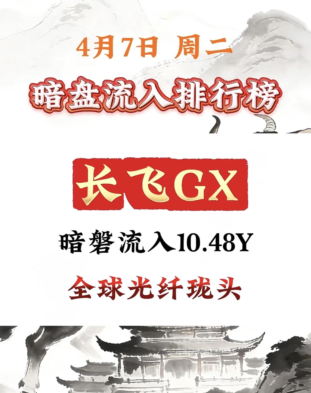 4月7日周二暗盘隔夜挂单排行榜出炉4月7日暗盘隔夜挂单流入排行榜里，中油资本