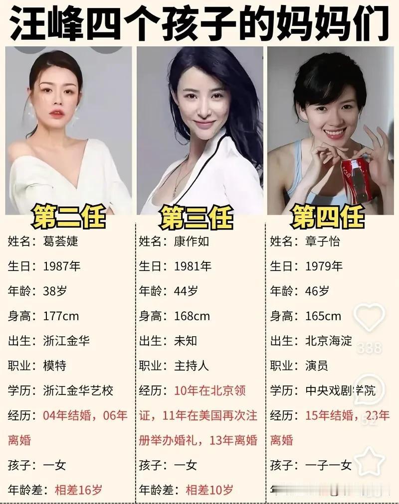 汪峰四个孩子的妈妈们，第二任葛荟婕1987年出生，专业模特，与汪峰相差16岁，两