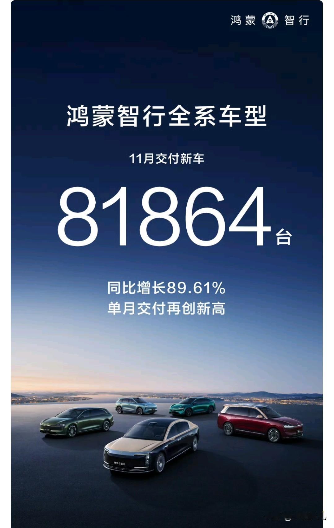 鸿蒙智行这交付量直接起飞了。6月份，交付52747辆7月份，交付47752辆