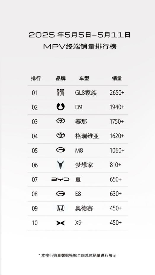 25万级MPV配置革命GL8陆尚重塑价值标杆MPV市场竞争进入白热化阶段，别
