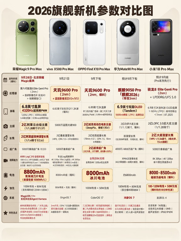 9月旗舰别急着冲，先等等