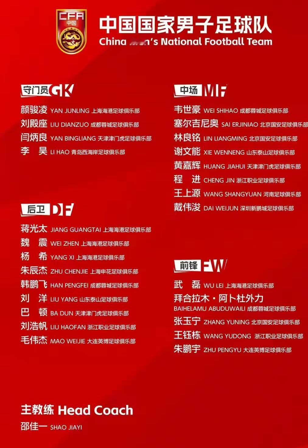 国足最新一期集训大名单出炉，阔别国家队很久的武磊再次入选，这次入选更多的是为了帮