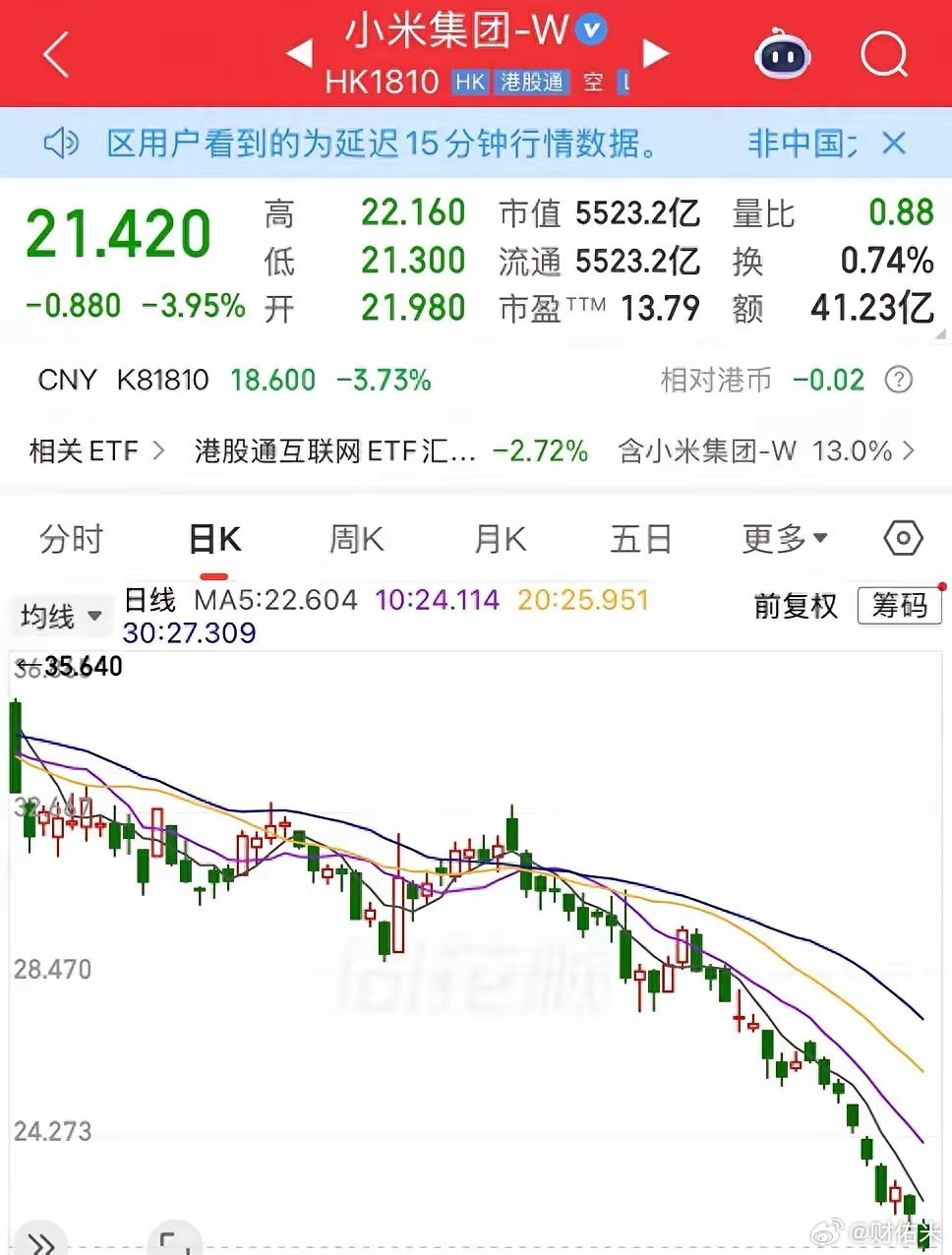 很多人觉得，小米这一年跌掉一万亿港元，是港股不好、科技股整体调整。可问题没那么简