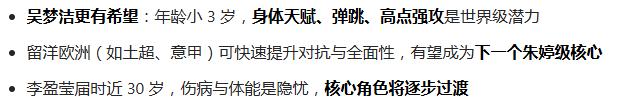中国女排新老交替：李盈莹的短暂辉煌与吴梦洁的希望之路