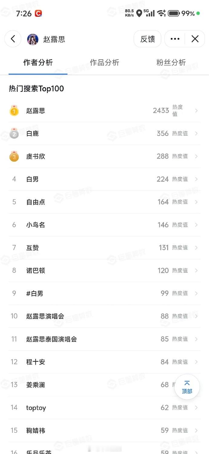 网友问这几张表是不是精准反映了是哪几家粉丝在围剿白鹿🍍？