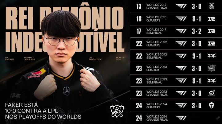 Faker陷入绝境Faker：真的假的？我绝境了吗？这个热搜词条有点意思[d