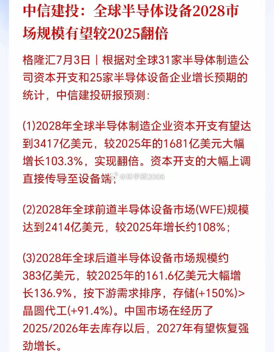 半导体板块又迎大利好！两年规模直接翻倍，上游卖铲子的估计要疯狂了，因为扩产必买设