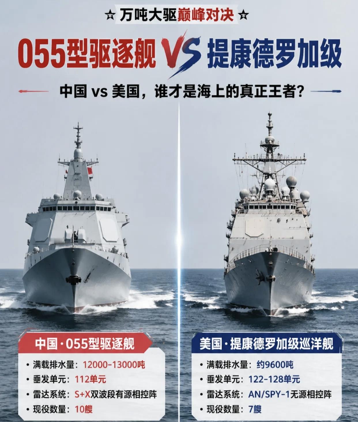 这两款“万吨大驱”根本没有可比性！1，055是真正的万吨大驱，标准排水量就超