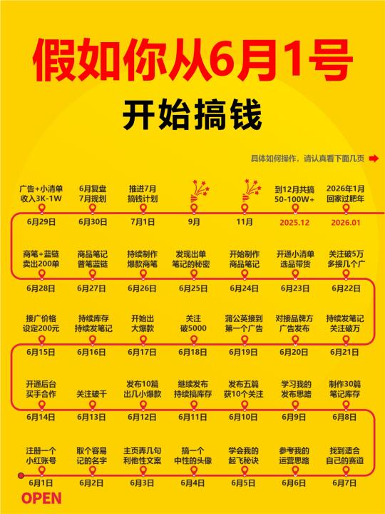 假如你从6月1号开始搞钱