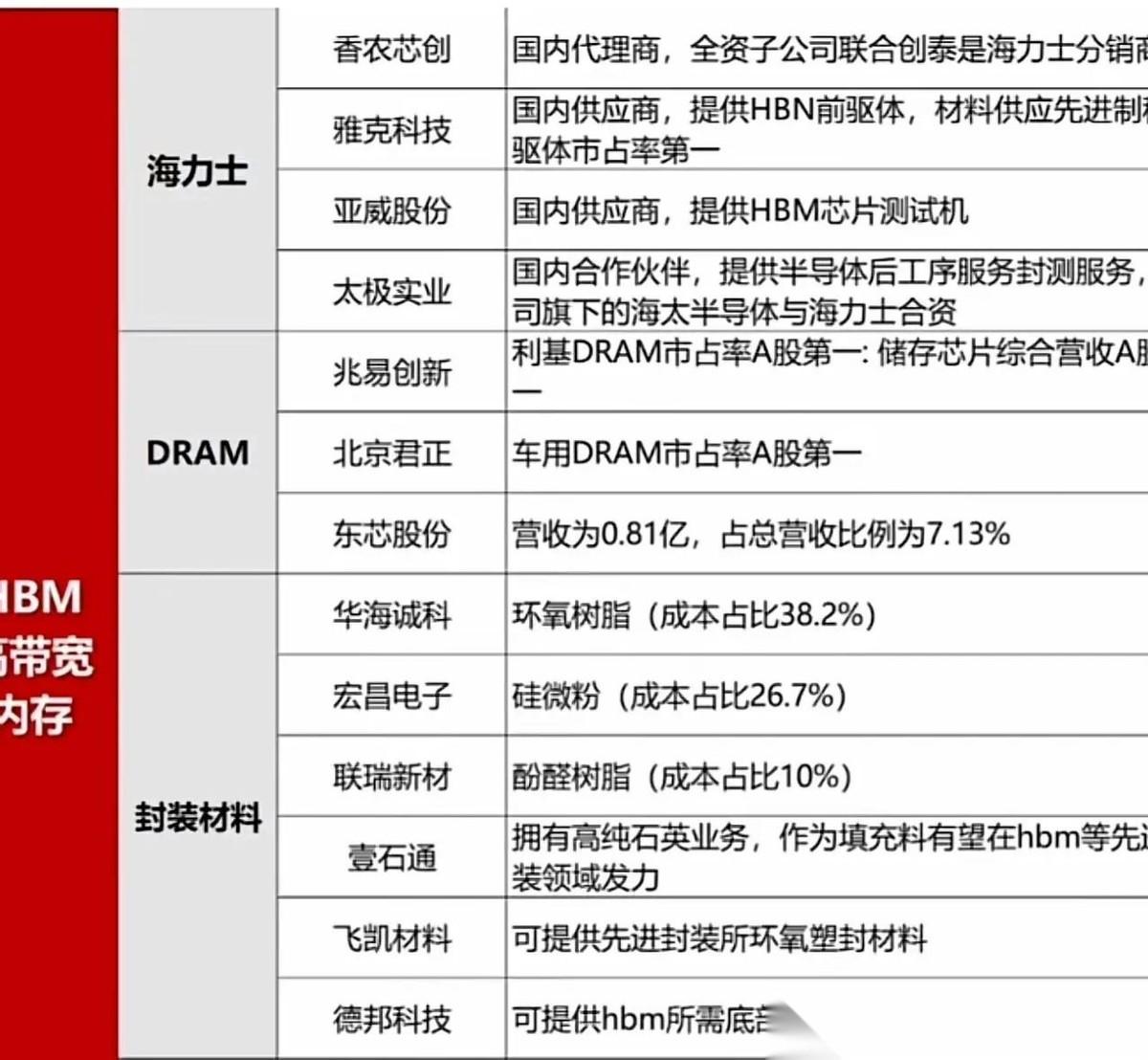 史无前例！科技巨头“带资进组”抢芯片，K海力士要赢麻了！科技圈大佬们这次彻底乱了