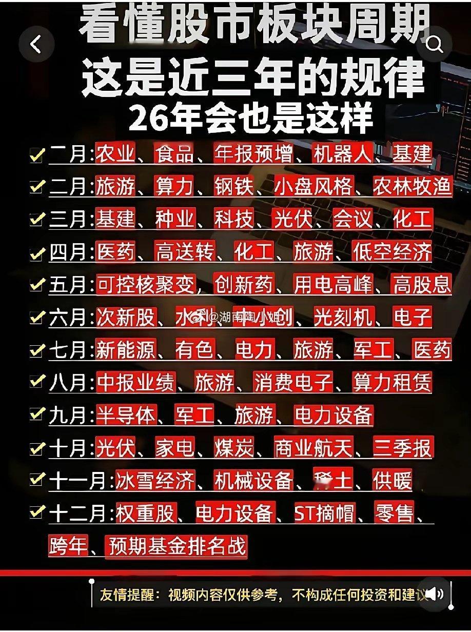 近三年A股板块轮动规律清晰，2026年大概率延续：二月农业、基建、算力；三月科技