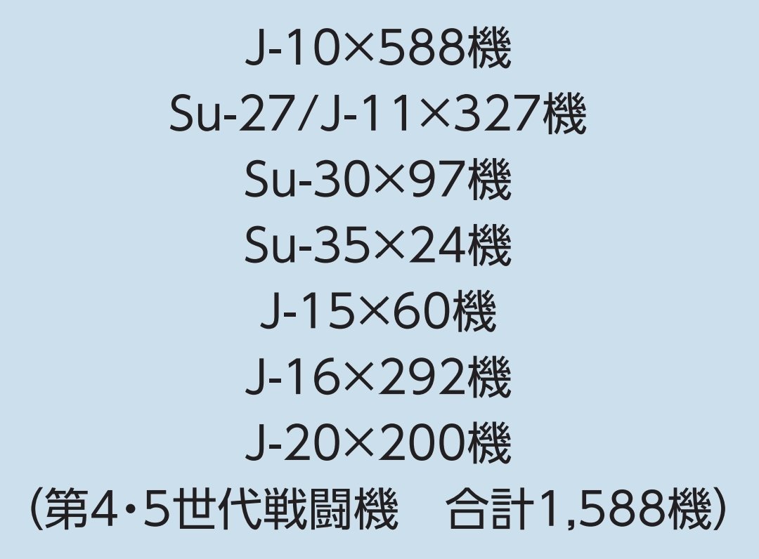 🔻哈基倭真搞笑，24年防卫白皮书J20200架，25年230架。🔻合着J2