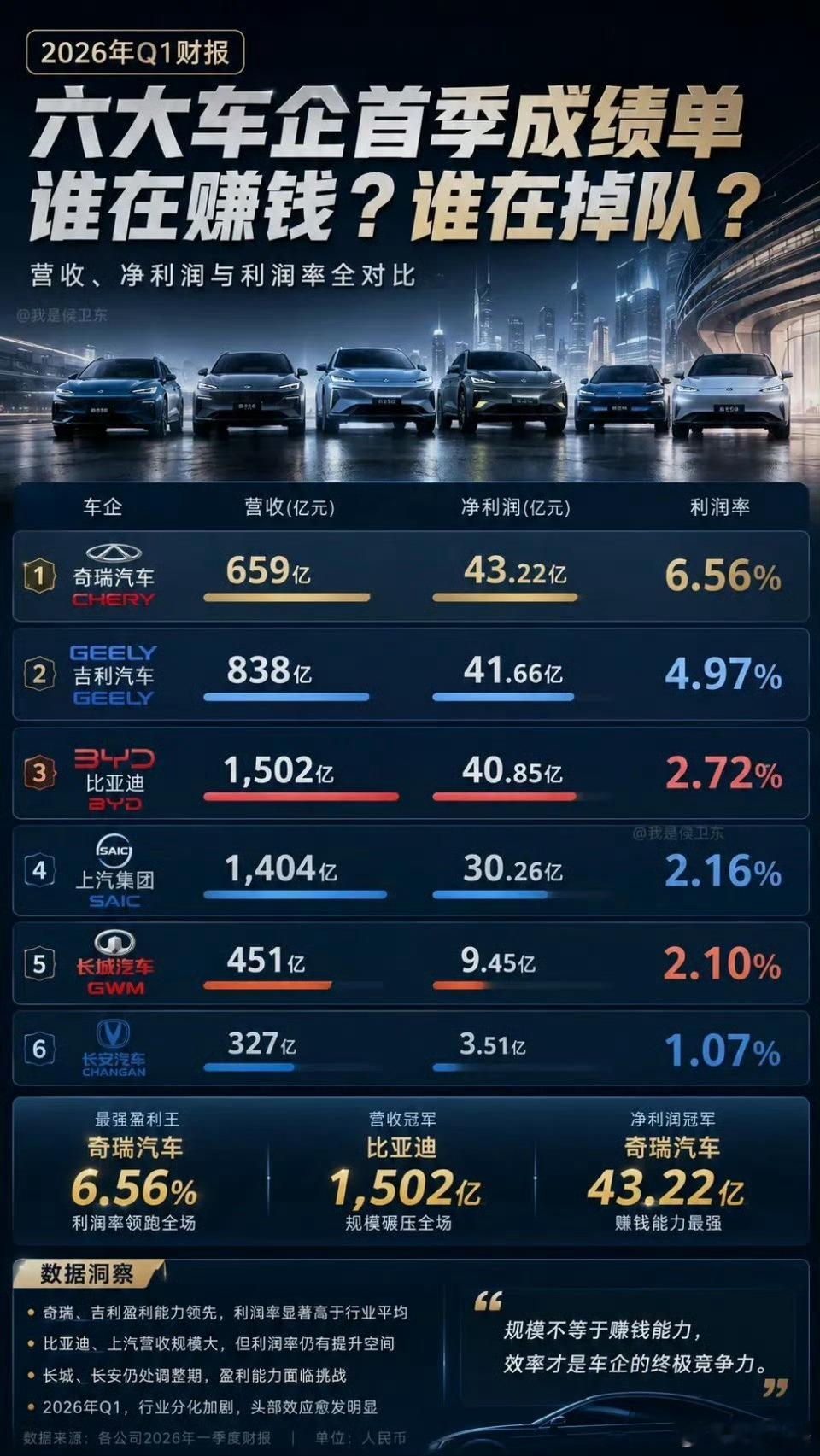 国产车彻底洗牌！销量卷到疯，赚钱的才是真大佬🔥2026年Q1六大车企财报一出，
