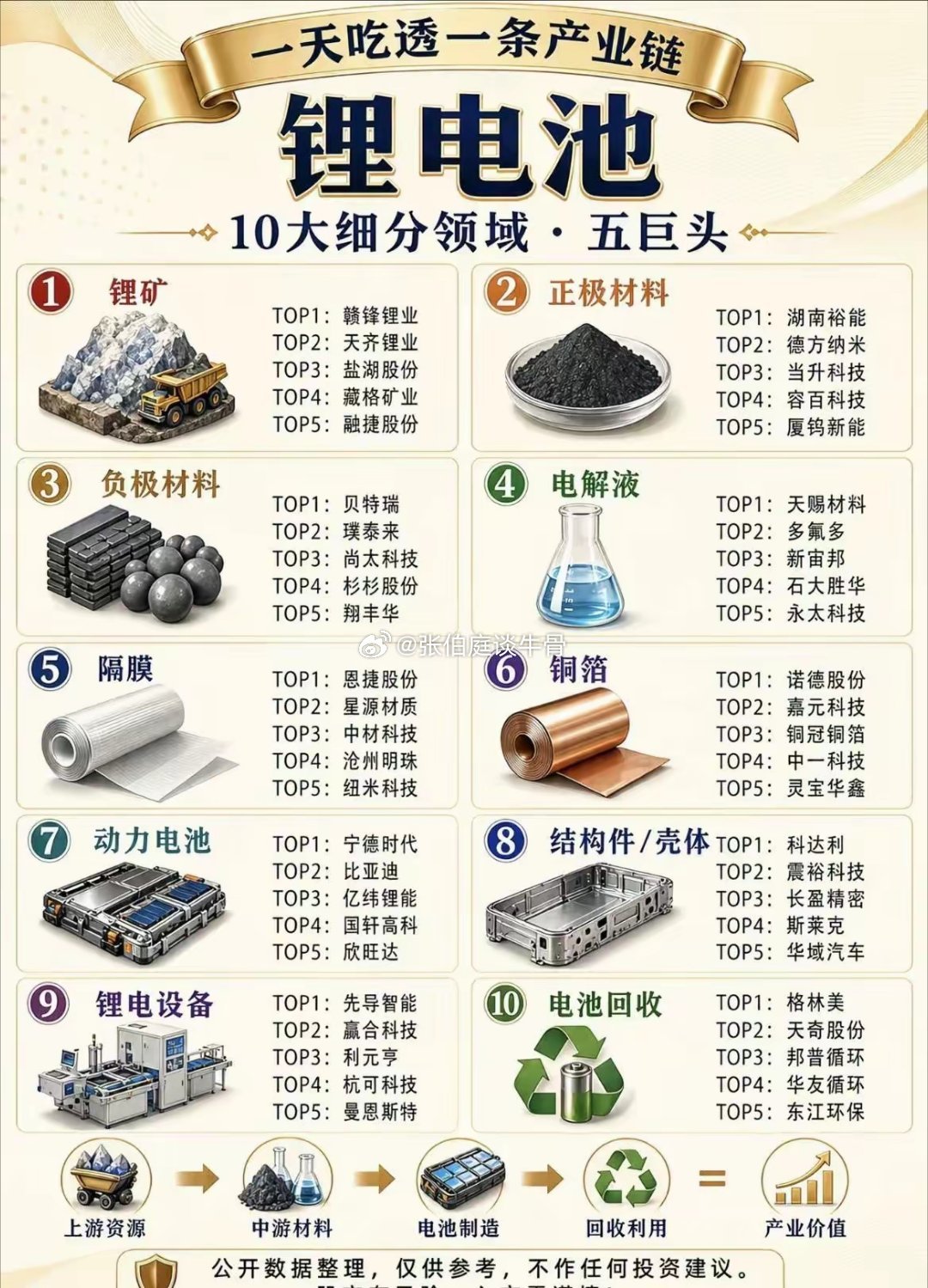 锂电开始打响中报预增第一枪。锂电中报预增亿纬锂电
