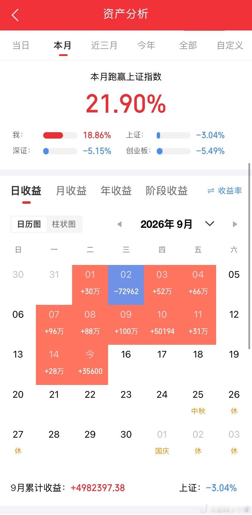 什么都不说！明天会更好[比心][比心][比心]​​​