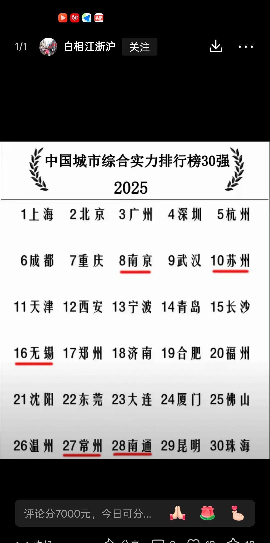 中国城市综合实力排行榜30强江苏五城入围江苏的南京
