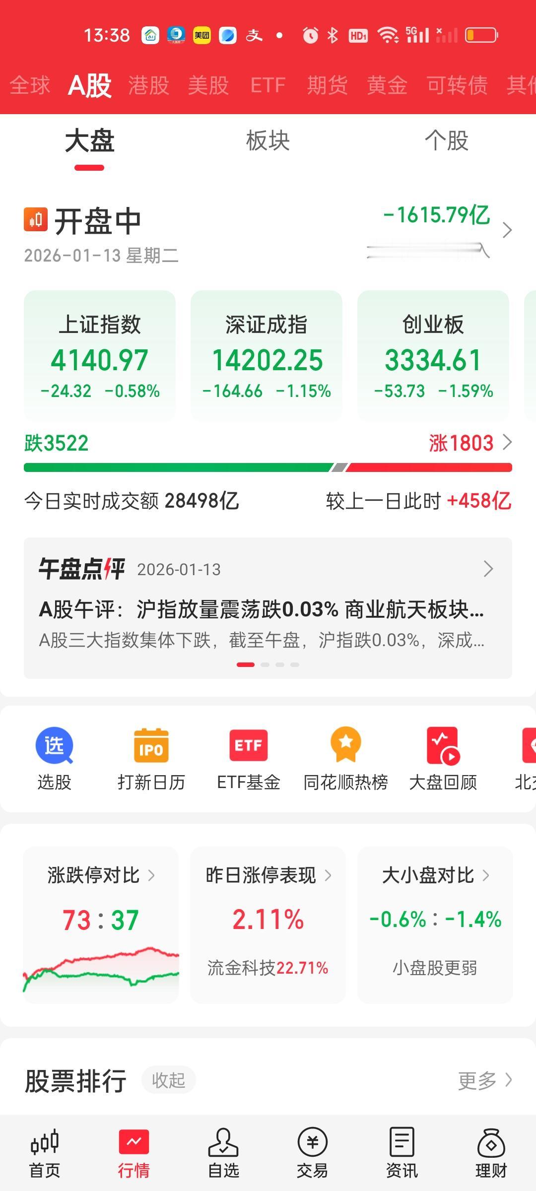 又是短时间内超过30个点的急速下杀，下跌家数已经超过了3500家，今天可能破两个