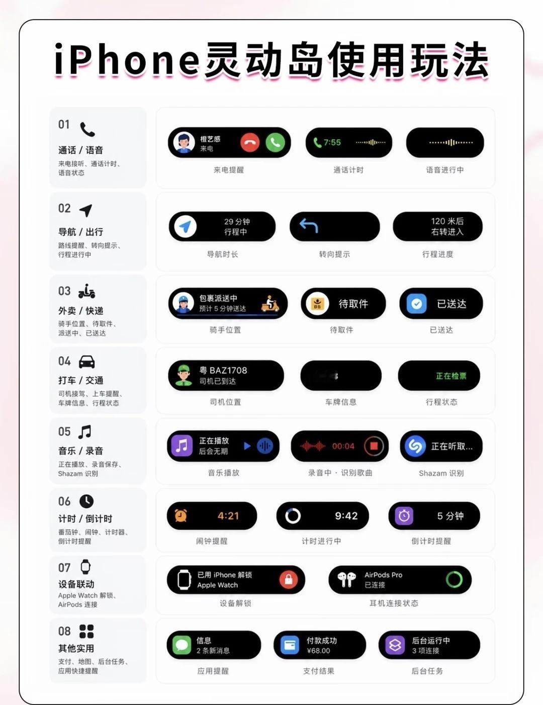 iPhone灵动岛使用攻略✨✅操作：点击灵动岛快速打开应用｜长按调出快捷控件