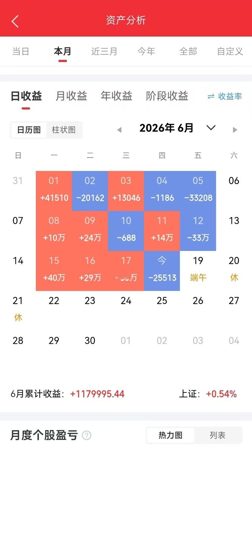 下面的A股，都是高股息TOP30，但是，应该没有几家公司能入得你的法眼：汇洁股份