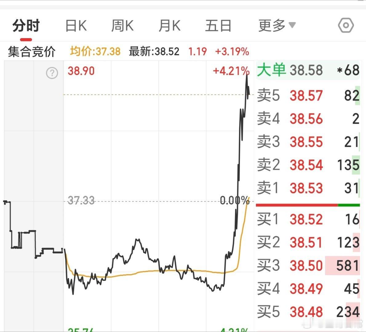 怎么回事，星牛都是夜明珠吗，每次都是尾盘发力。​​​