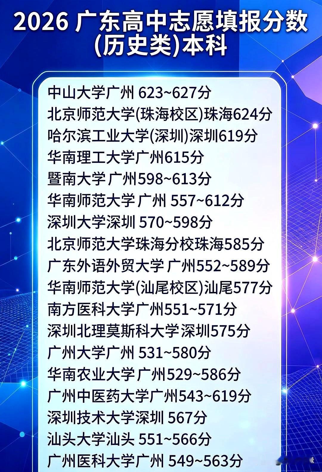 2026广东历史类本科分数线这事，家长和考生都盯得紧，毕竟志愿填报一到这个节点，