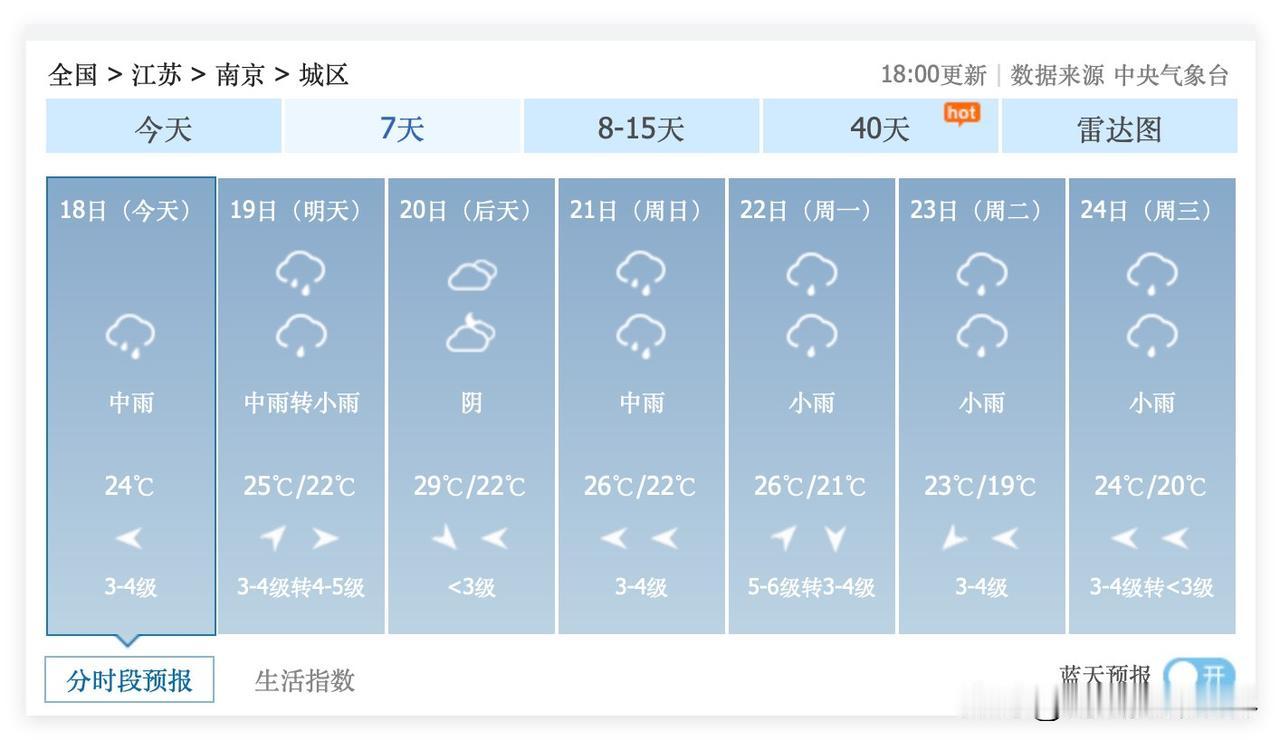 噢！江苏省南京市，太阳公公真的要去长期流浪啦！6月19日到7月2日，南京市，目前