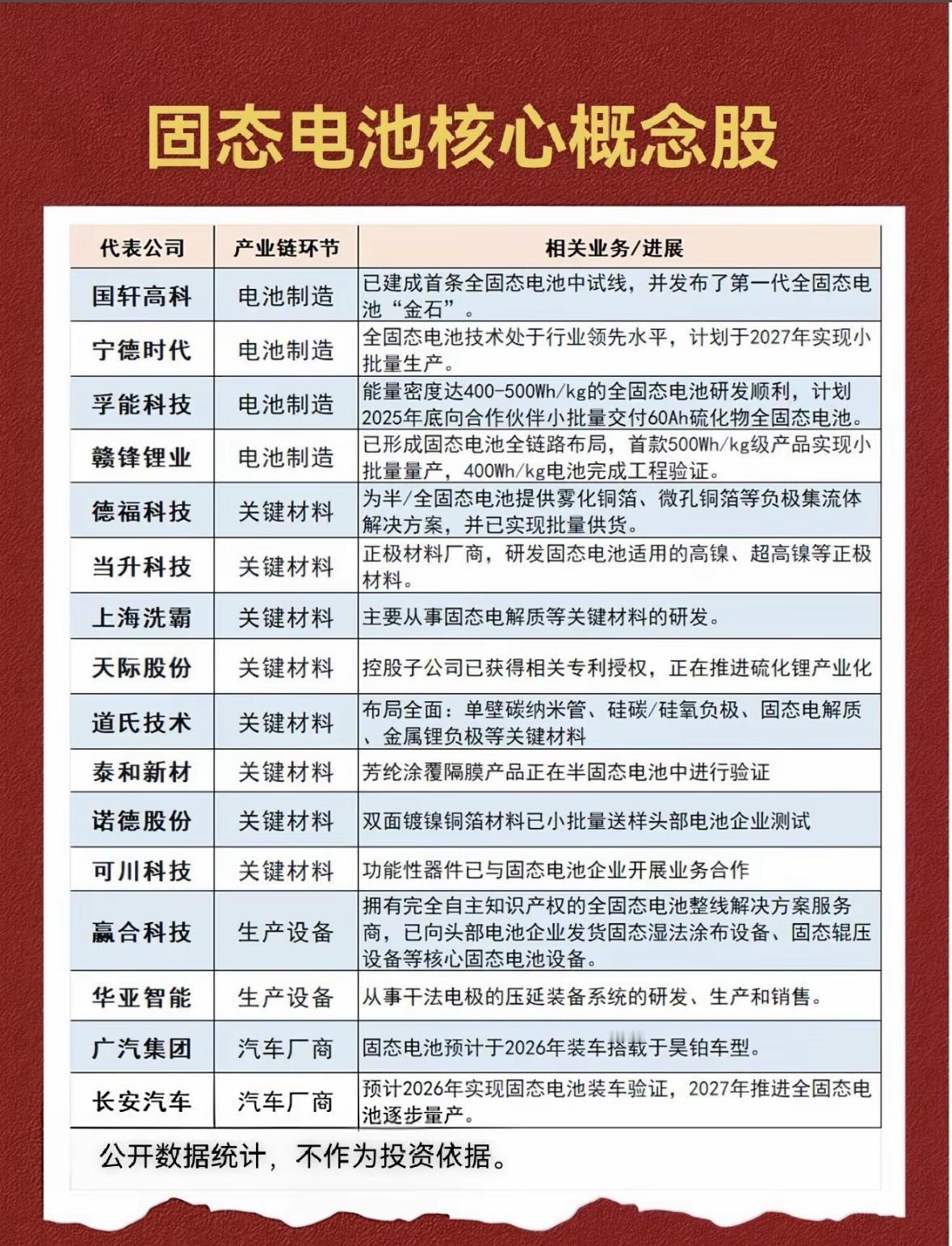 固态电池概念股全解析，带你了解行业龙头！多家企业加速布局固态电池，技术突破在